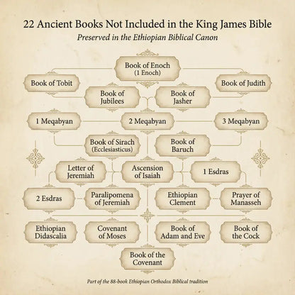 Complete Ethiopian Bible